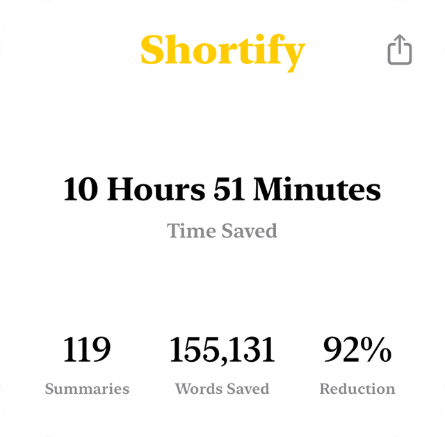 A stats display that shows time saved (10 hours), words saved (150,000), number of summaries (119), and reduction % (92%).